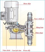 Tìm hiểu cấu tạo các loại bơm định lượng hóa chất.