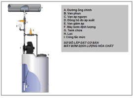 Tìm hiểu hệ thống bơm định lượng hóa chất