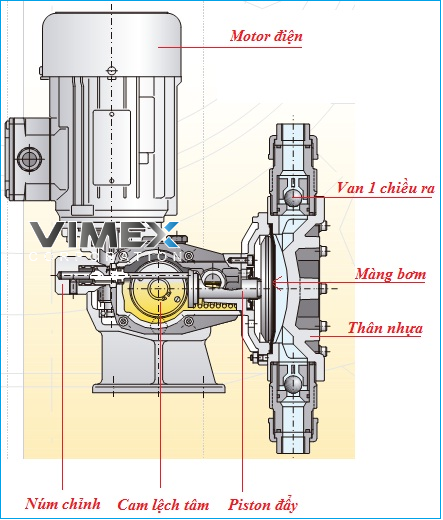 Bơm định lượng phèn là gì?