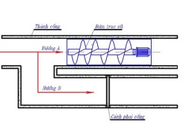 Giải pháp chống ngập nước bằng bơm trục vít