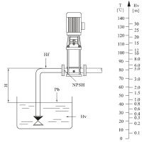 Cách lắp đặt máy bơm trục đứng