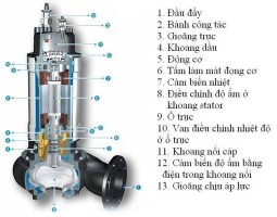 Máy bơm chìm nước thải là gì? Cấu tạo và nguyên lý hoạt động