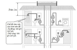 Cách lắp máy bơm tăng áp đúng kỹ thuật