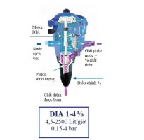 Bơm định lượng không sử dụng điện