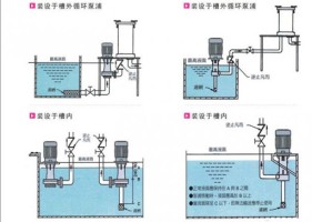 Cách lắp đặt bơm hóa chất trục đứng