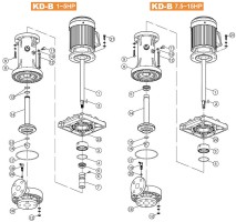 Cấu tạo bơm hóa chất trục đứng