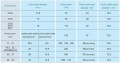 Bảng điều khiển đặc biệt cho bơm chìm nước thải