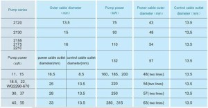 Bảng điều khiển đặc biệt cho bơm chìm nước thải
