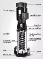 Hướng dẫn bảo trì bảo dưỡng máy bơm trục đứng