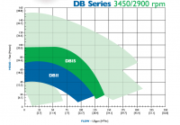 FTI - DB series