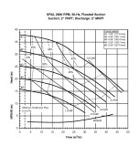 Bơm hóa chất FTI SP22P