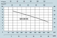 Bơm chìm nước thải Speroni ECM 75-VS